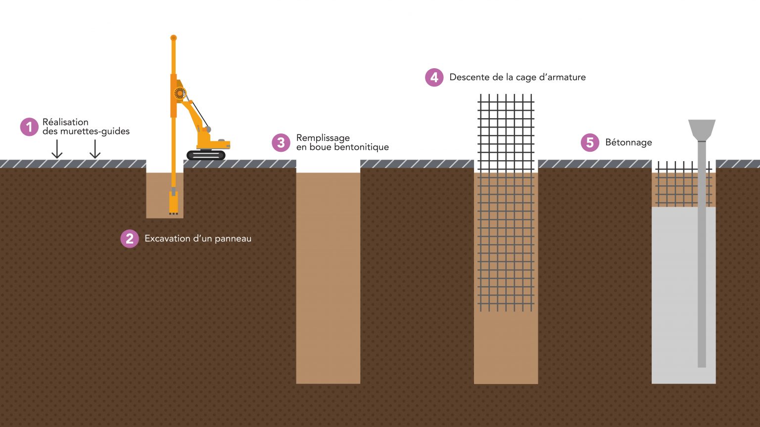 Lot De 10 Accessoires Pour Conduits 20 X 10 Mm, Blanc, Avec